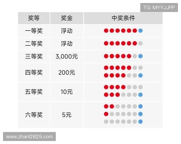 彩票19083期开奖结果最新公布，快来看看你中奖了吗？